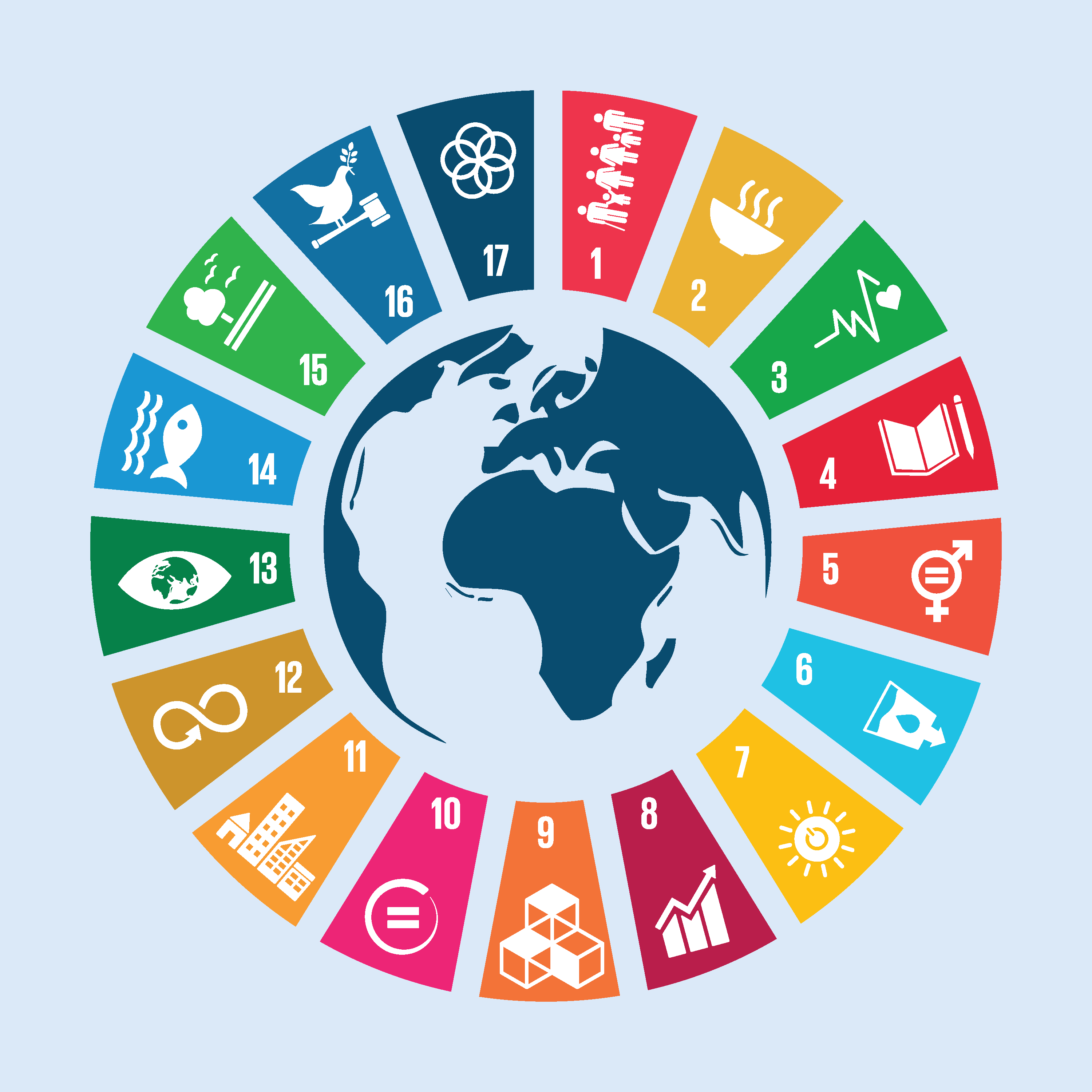 sustainability image with all parameters