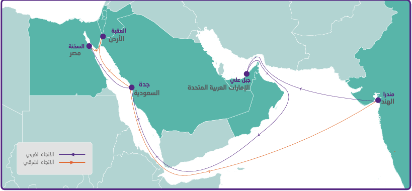 Milaha Red Sea