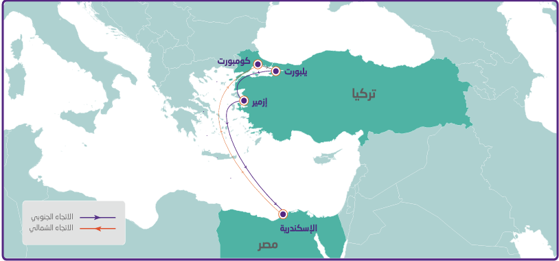 Milaha Turkey Egypt