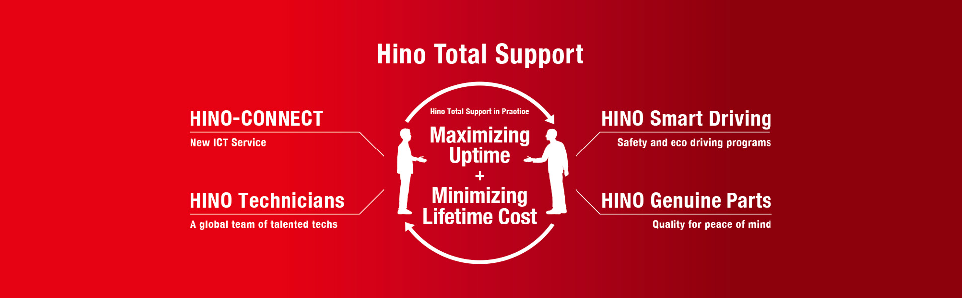 HINO TOTAL SUPPORT MILAHA