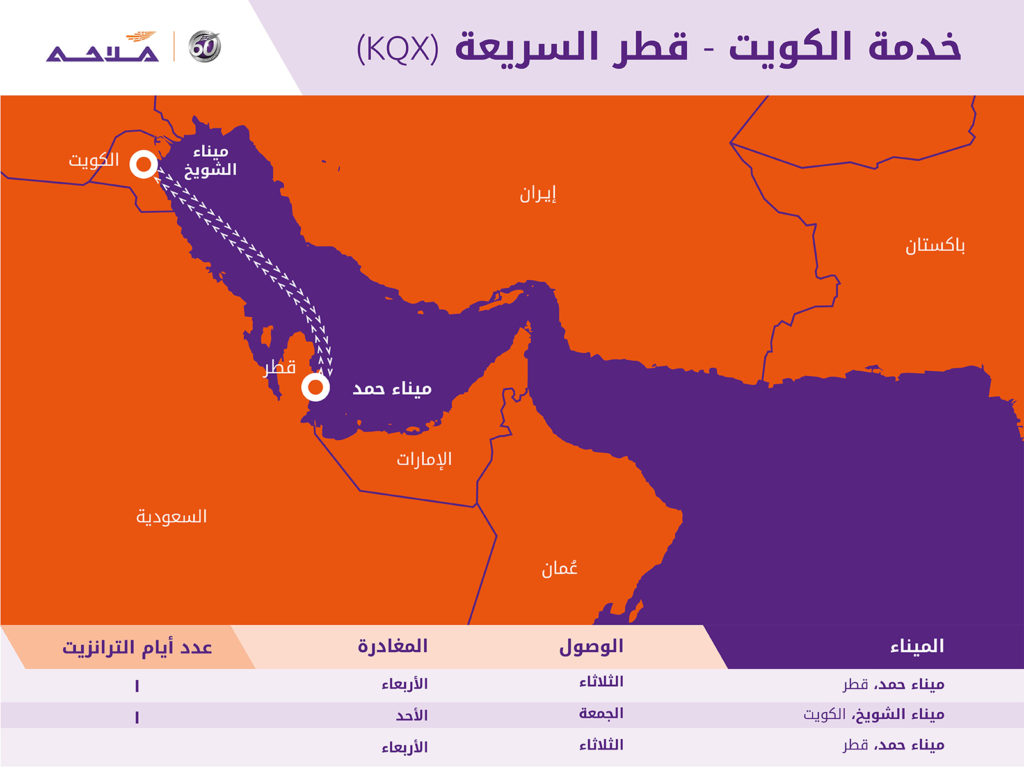 Quwait Qatar Express