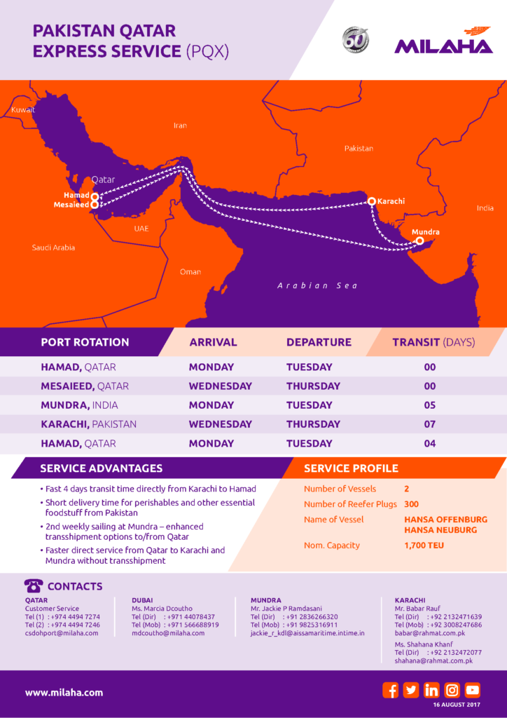 Pakistan and Qatar container service