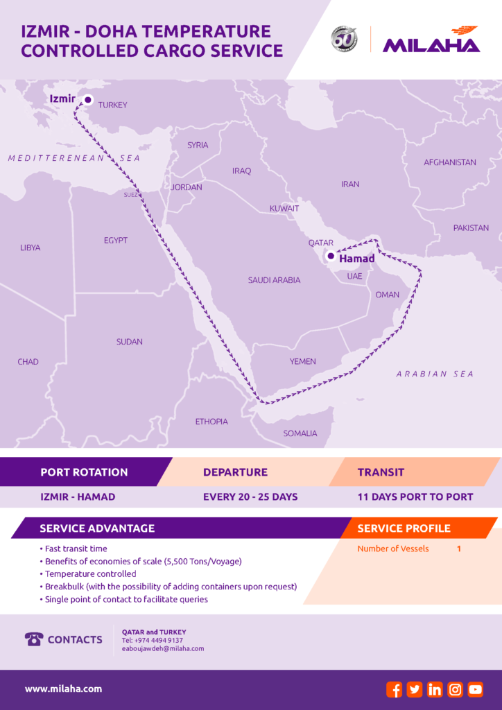 Qatar and Turkey